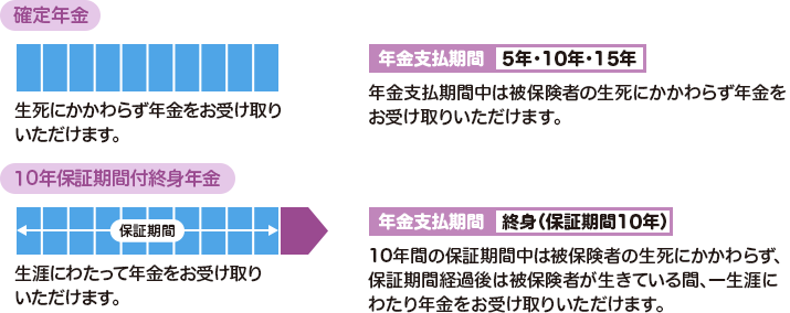 と 個人 年金 は 保険 個人年金保険 ｜保険｜イオン銀行